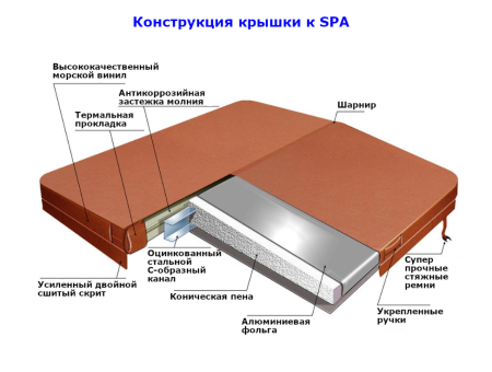 Гидромассажный спа-бассейн Finn SF-903